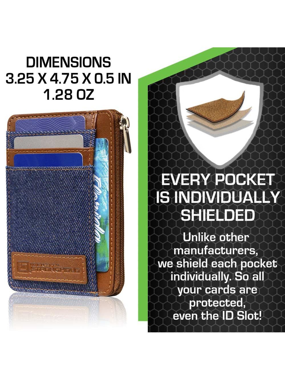 RFID Secure Ultimate Mini Wallet - Courbe et Compagnie