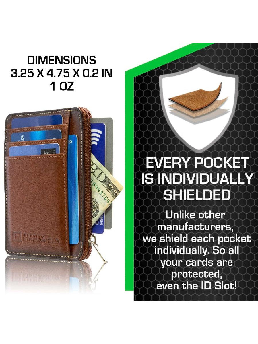 RFID Secure Ultimate Mini Wallet - Courbe et Compagnie